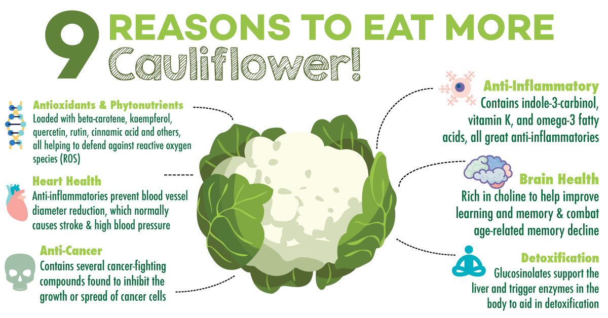 Is cauliflower good for prostate